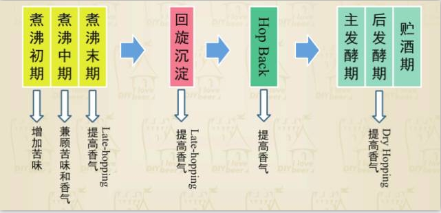 精釀啤酒設(shè)備